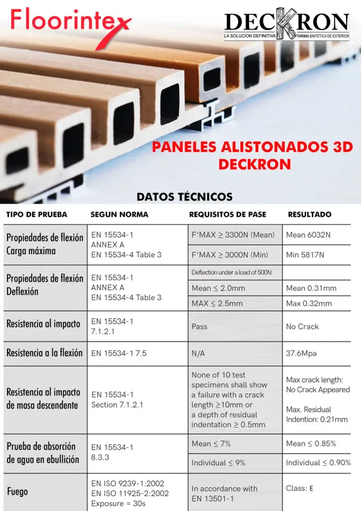 Tabla de propiedades técnicas y pruebas de resistencia de paneles 3D de exterior Deckron